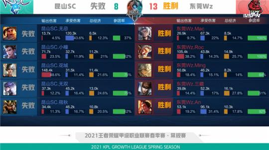 考虑的问题